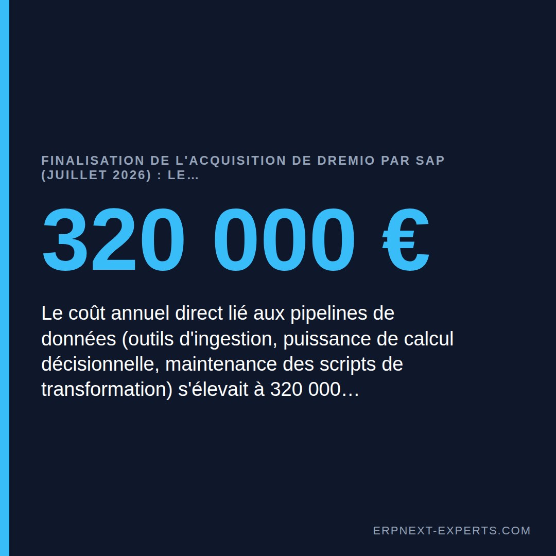 Le coût annuel direct lié aux pipelines de données (outils d'ingestion, puissance de calcul décisionnelle, maintenance des scripts de transformation) s'élevait à 320 000 €.